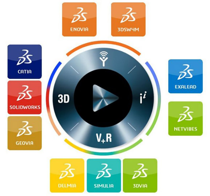 3DEXPERIENCE Platform Applications